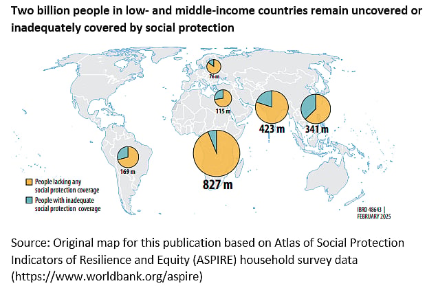 World Bank Report: 2 Billion Lack Adequate Social Protection in LICs ...