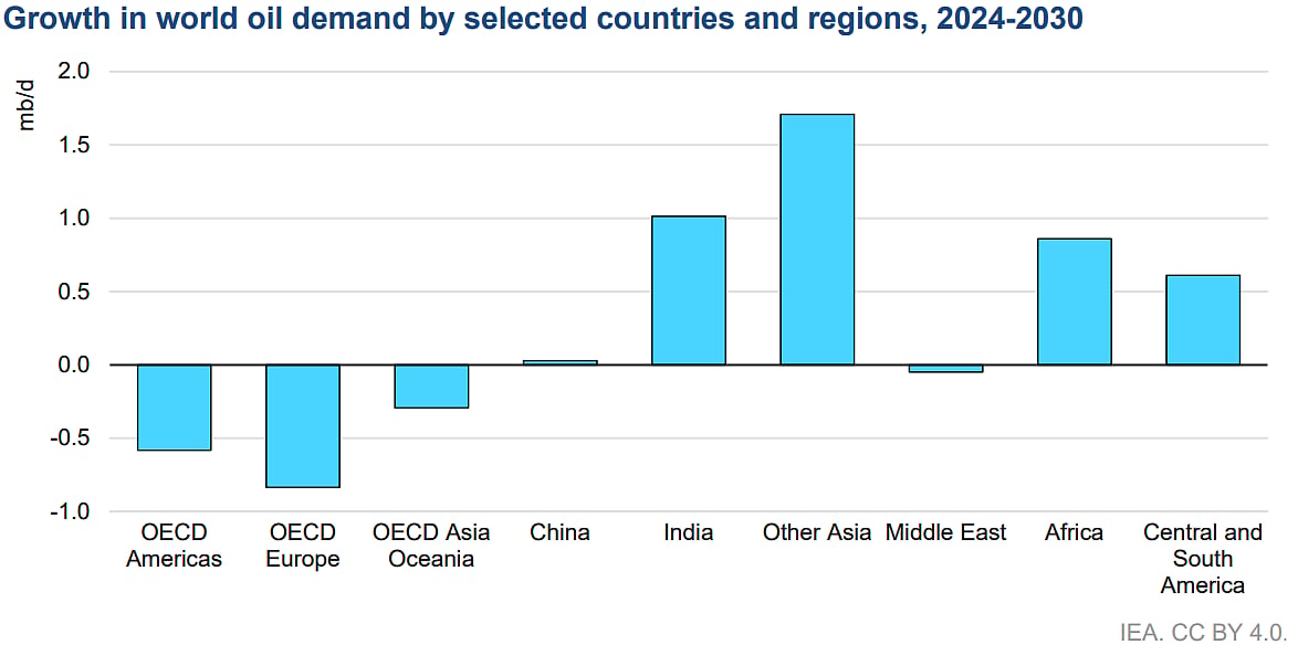 Geopolitical Tensions: IEA Predicts Global Oil Market Reshaping Amid ...