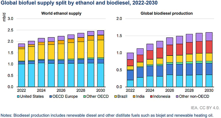 Geopolitical Tensions: IEA Predicts Global Oil Market Reshaping Amid ...
