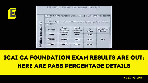 The results are out