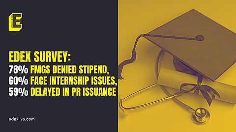EDEX Survey on issued faced by FMGs