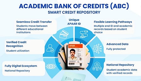 India records 26.35 crore verified APAAR IDs