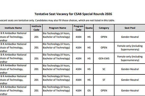 CSAB Vacant Seats 2026