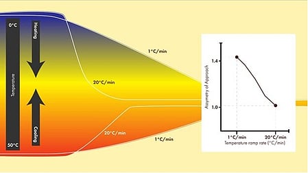Indian scientists find thermal shocks could help drug delivery