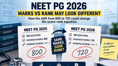 NEET PG 2026 Marks vs Rank May Look Different 