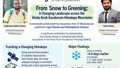 IIT Bhubaneswar study finds earlier Snowmelt is linked to Greening across the Hindu Kush-Karakoram-Himalaya
