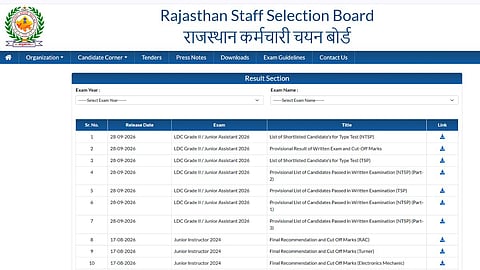 RSSB LDC Result 2026 Out