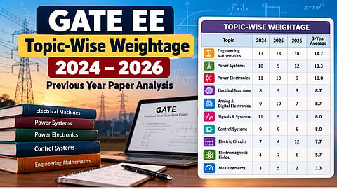 GATE EE Previous Year Topic-Wise Weightage 2024–2026