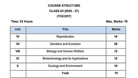 CBSE Class 12 Biology Marks Distribution 2026-27