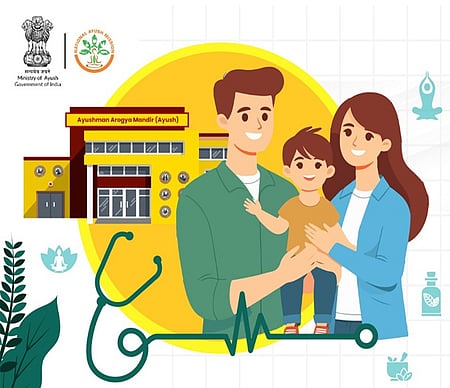 India’s Ayush services economy could scale up to $318 billion by 2047