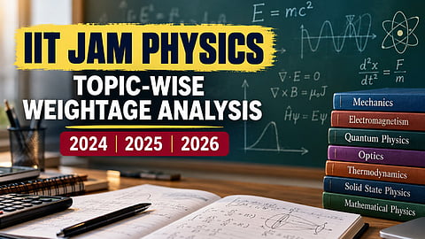 IIT JAM Physics Topic-wise Weightage Analysis