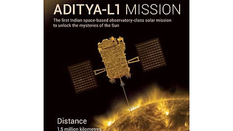Aditya-L1, Europe’s Proba-3 capture first joint view of solar eruptions