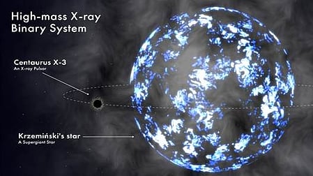 Indian scientists reveal hidden structure around a famous neutron star