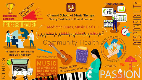 CMST  has also conducted a webinar titled, Music for Health and Self-Care, on the same day that attracted global participation