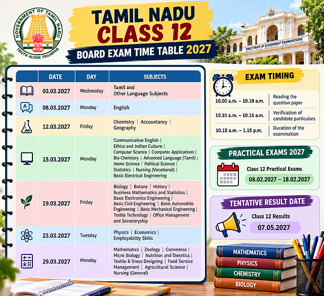 TN Class 12 Time Table 2027 Out: Subject-Wise Exam Dates