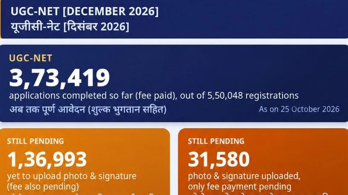 UGC NET December 2026: 1.76 Lakh Applications Incomplete