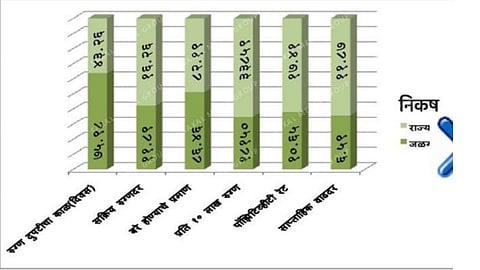 jalgaon corona death ratio