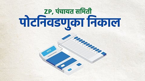  सहा 'ZP'त भाजपला २३, तर महाविकास आघाडीचा ४६ जागांवर विजय