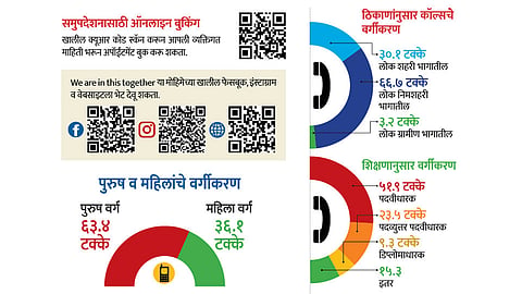 सकाळ सोबत बोलूया; मानसिक स्वास्थ्यासाठी ११ हजार लोकांचा मुक्त संवाद