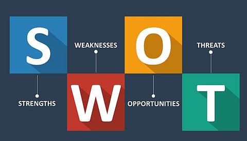 SWOT 