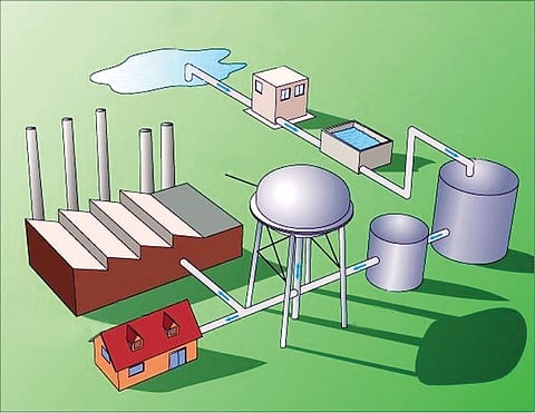 STP water Will be recycled water pipeline 