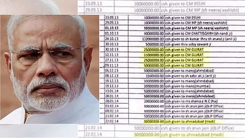 Birla-Sahara Papers_PM Modi