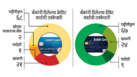 युपीआयच्या वापरात १०५ टक्क्यांची वाढ