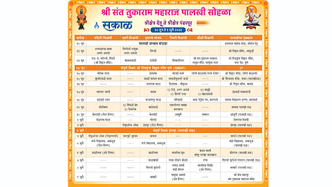 Sant Tukaram Maharaj Palkhi Route