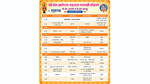 Sant Dnyaneshwar maharaj Palkhi Route