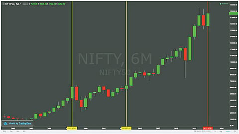 mutual funds 
