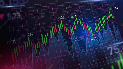 Share Market Returns