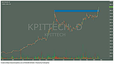 KPIT Tech 