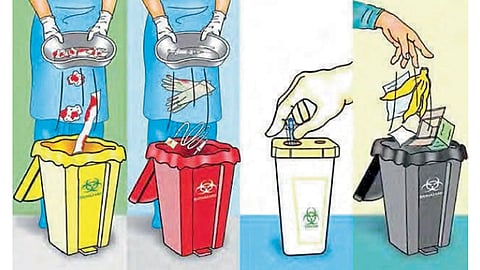 Bio Medical Waste