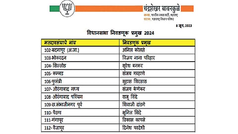 Vidhansabha Election Chief 2024 List