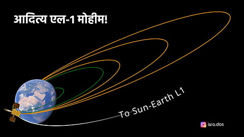 Aditya L1 Update