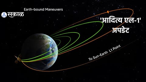 Aditya L1 Update : 'आदित्य एल-1'चं सूर्याकडं आणखी एक पाऊल! चौथं ऑर्बिट मॅन्यूव्हर यशस्वी 