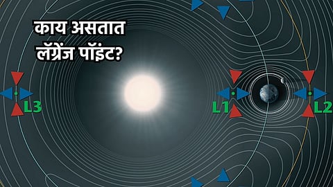 Aditya L1 Mission