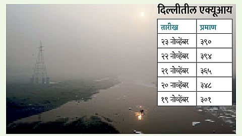 Delhi Air Pollution