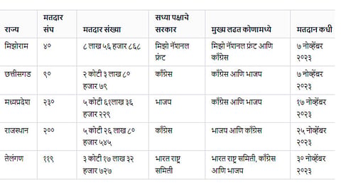 assembly election 