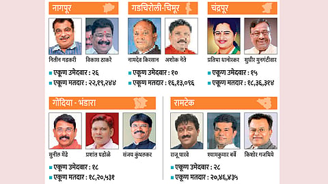 Loksabha Election 2024
