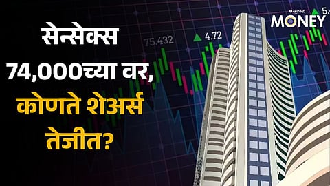 Share Market Today
