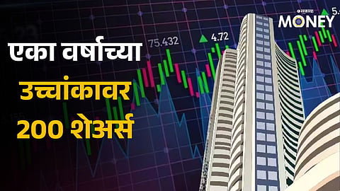 Share Market Today