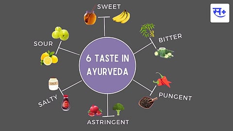 six taste in ayurveda