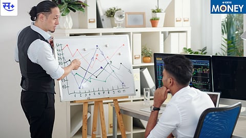 share Market Study