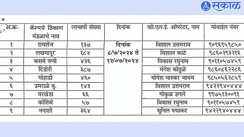 camp schedule
