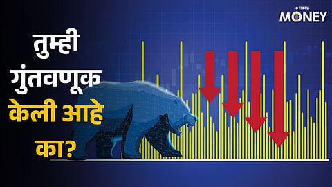 Marico share price