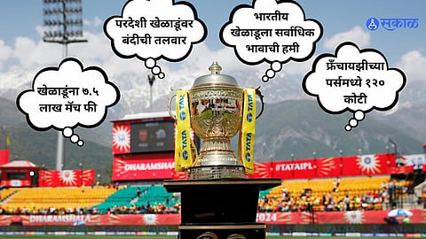 IPL Retention