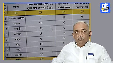 Maratha Reservation