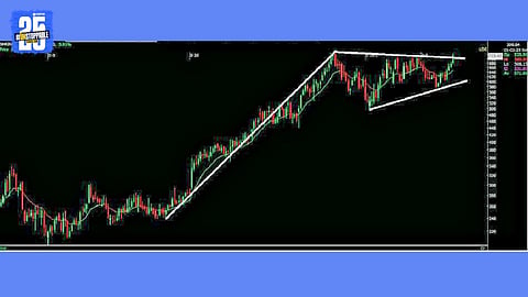 Share Index