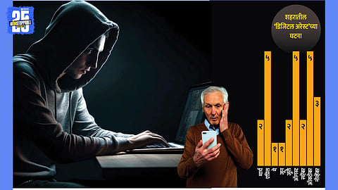 digital arrest
